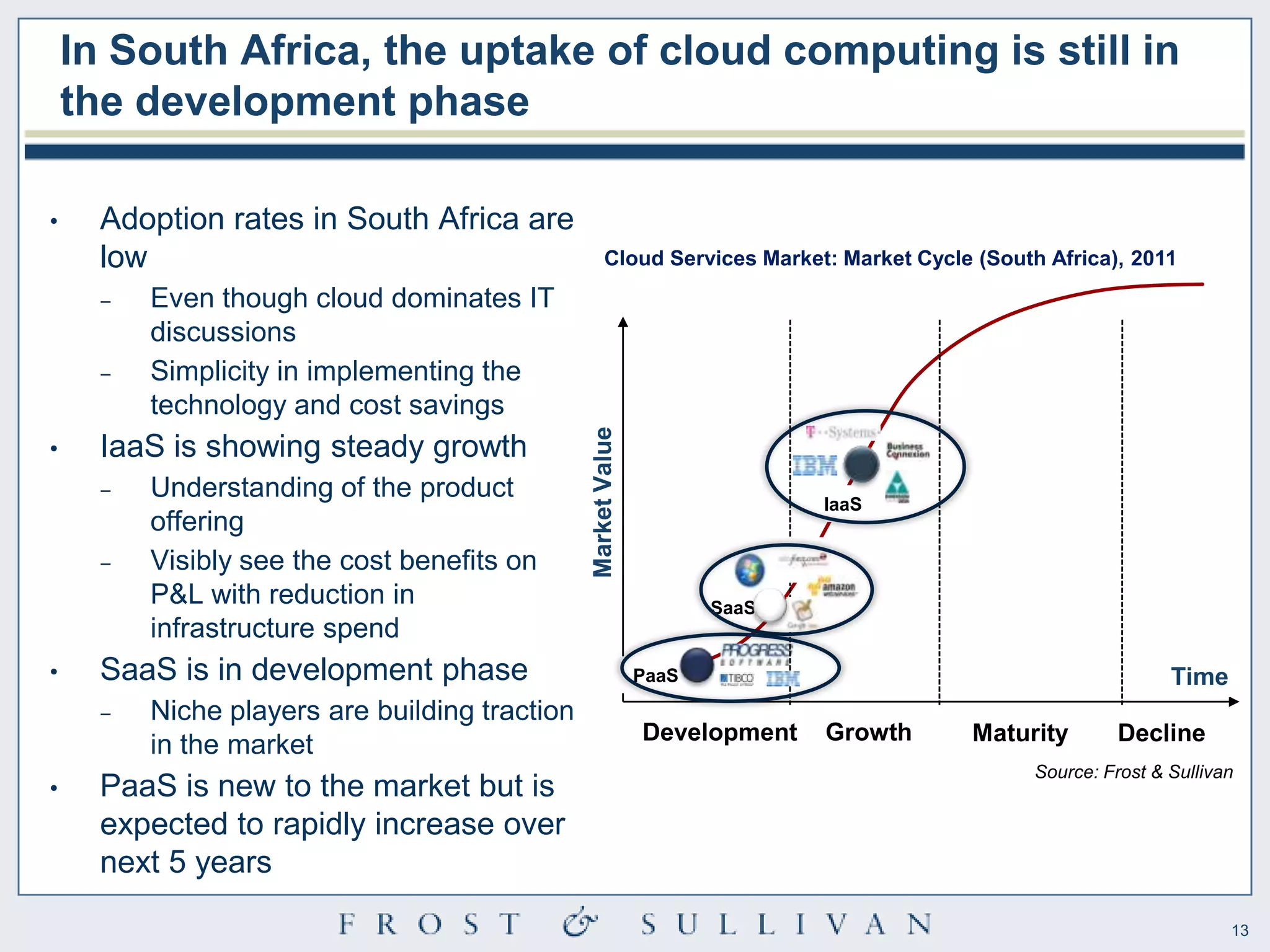 In South Africa, the uptake of cloud computing is still in
    the development phase

•     Adoption rates in South Africa are
      low                                            Cloud Services Market: Market Cycle (South Africa), 2011
      ‒   Even though cloud dominates IT
          discussions
      ‒   Simplicity in implementing the
          technology and cost savings




                                                Market Value
•     IaaS is showing steady growth
      ‒   Understanding of the product                                       IaaS
          offering
      ‒   Visibly see the cost benefits on
          P&L with reduction in                                       SaaS
          infrastructure spend
•     SaaS is in development phase                             PaaS                                            Time
      ‒   Niche players are building traction
                                                               Development   Growth     Maturity         Decline
          in the market
                                                                                               Source: Frost & Sullivan
•     PaaS is new to the market but is
      expected to rapidly increase over
      next 5 years
                                                                                                                      13
 