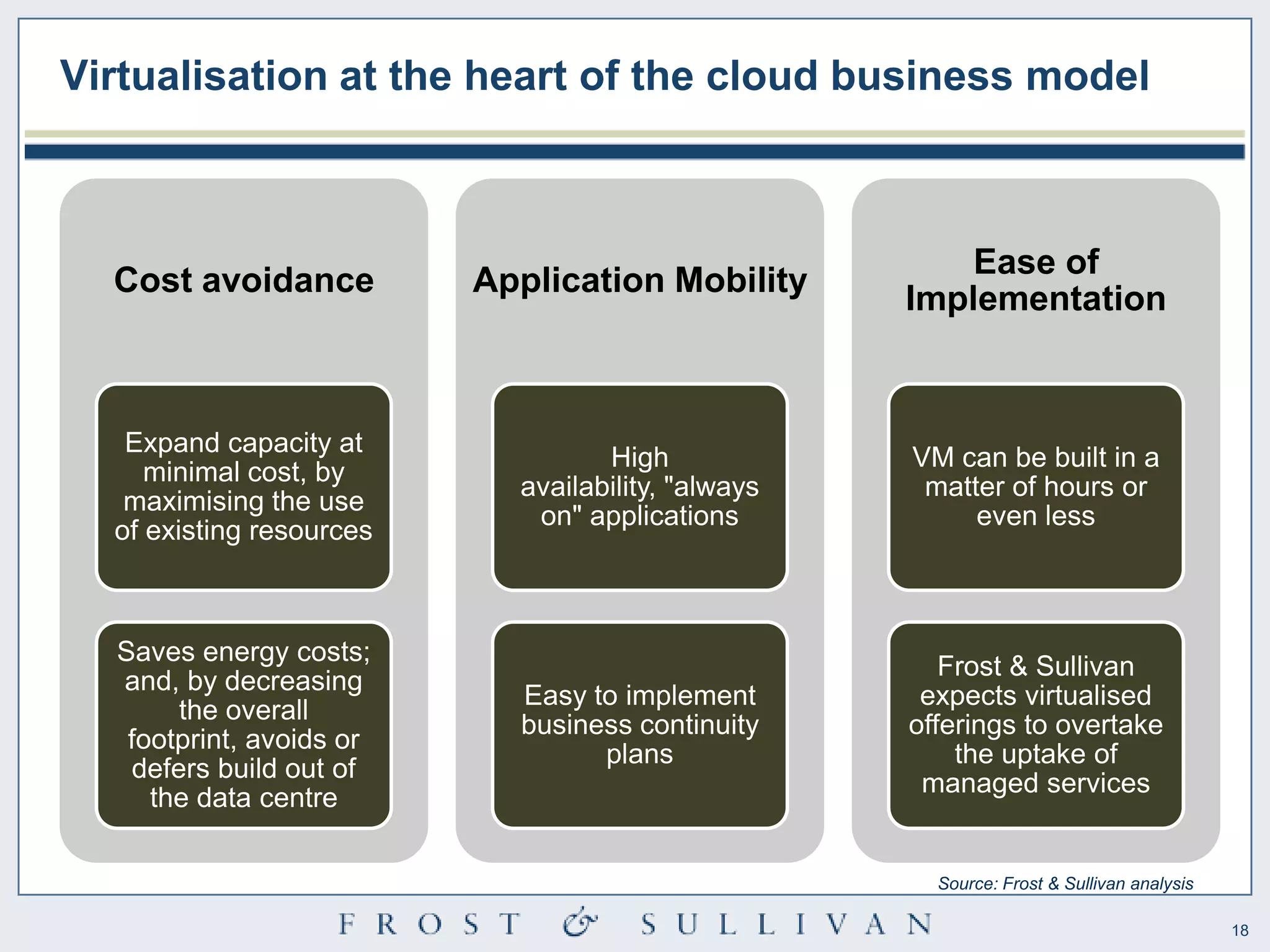 Virtualisation at the heart of the cloud business model



                                                        Ease of
  Cost avoidance          Application Mobility
                                                    Implementation



   Expand capacity at
                                   High             VM can be built in a
     minimal cost, by
                            availability, "always    matter of hours or
   maximising the use
                             on" applications            even less
  of existing resources



  Saves energy costs;
                                                       Frost & Sullivan
  and, by decreasing
                            Easy to implement        expects virtualised
       the overall
                            business continuity     offerings to overtake
   footprint, avoids or
                                  plans                 the uptake of
   defers build out of
                                                     managed services
     the data centre

                                                      Source: Frost & Sullivan analysis

                                                                                          18
 