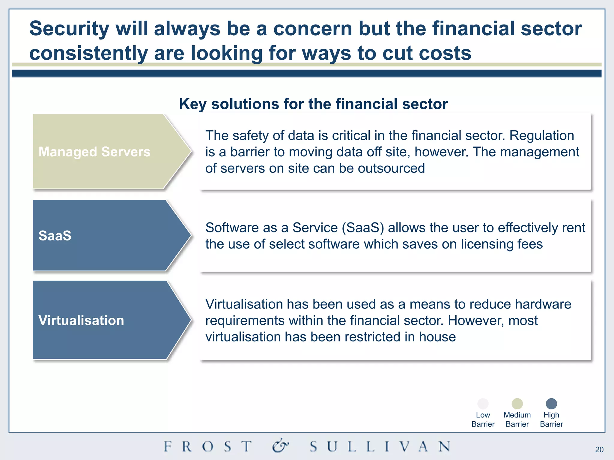 Security will always be a concern but the financial sector
consistently are looking for ways to cut costs

                  Key solutions for the financial sector

                     The safety of data is critical in the financial sector. Regulation
Managed Servers      is a barrier to moving data off site, however. The management
                     of servers on site can be outsourced



                     Software as a Service (SaaS) allows the user to effectively rent
SaaS
                     the use of select software which saves on licensing fees



                     Virtualisation has been used as a means to reduce hardware
Virtualisation       requirements within the financial sector. However, most
                     virtualisation has been restricted in house




                                                                    Low      Medium     High
                                                                   Barrier   Barrier   Barrier


                                                                                                 20
 