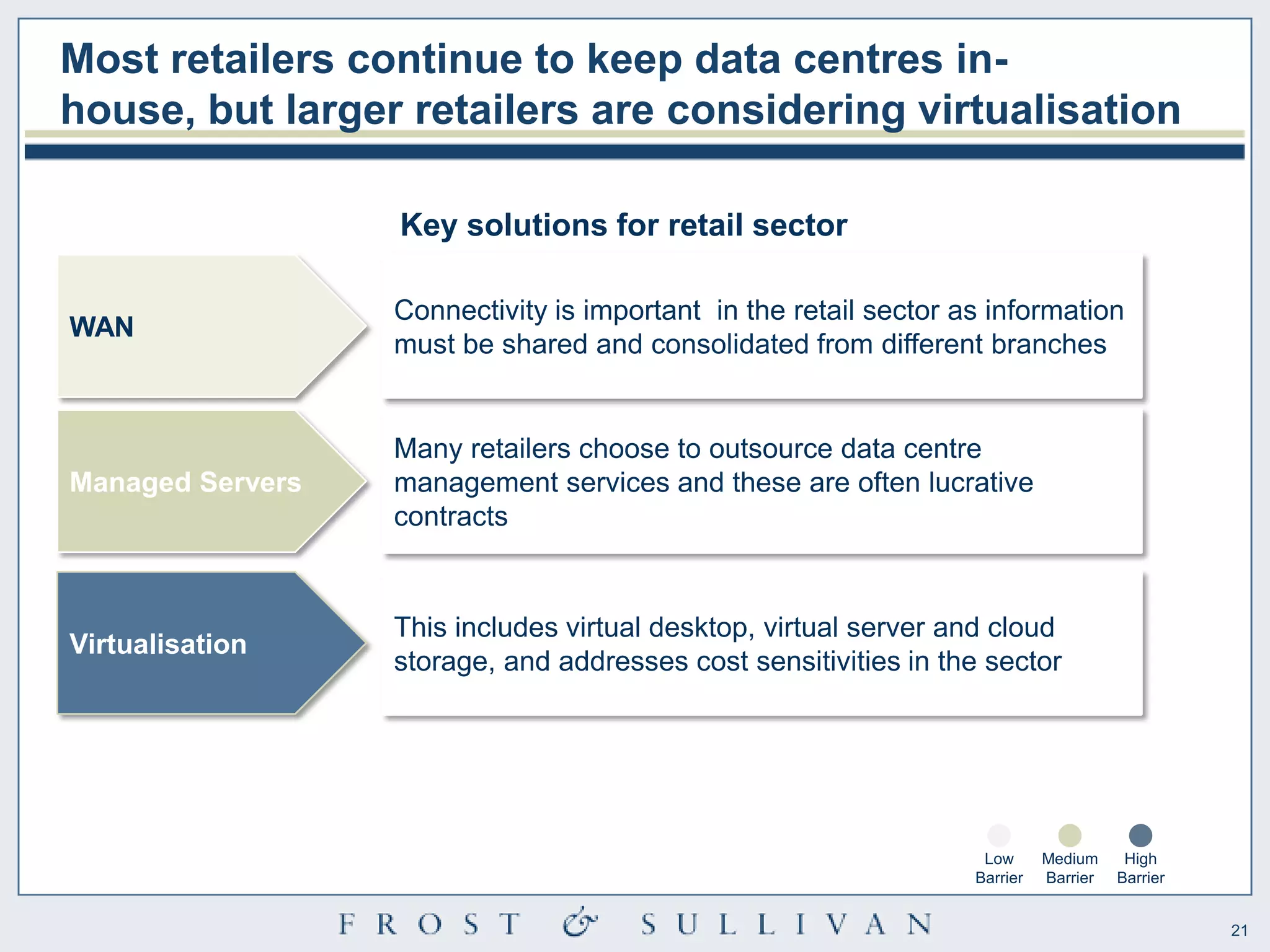 Most retailers continue to keep data centres in-
house, but larger retailers are considering virtualisation

                  Key solutions for retail sector

                  Connectivity is important in the retail sector as information
WAN
                  must be shared and consolidated from different branches


                  Many retailers choose to outsource data centre
Managed Servers   management services and these are often lucrative
                  contracts


                  This includes virtual desktop, virtual server and cloud
Virtualisation
                  storage, and addresses cost sensitivities in the sector




                                                                   Low      Medium     High
                                                                  Barrier   Barrier   Barrier


                                                                                                21
 