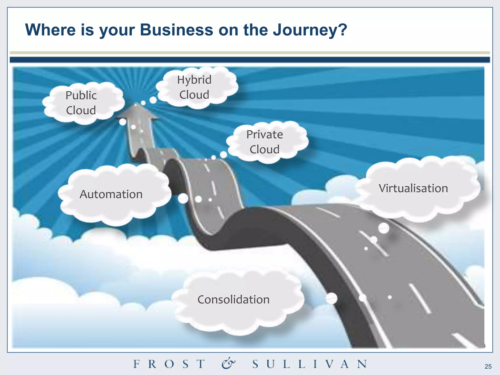 Where is your Business on the Journey?

                   Hybrid
    Public         Cloud
    Cloud
                              Private
                               Cloud


      Automation                         Virtualisation




                      Consolidation


                                         Source: Frost & Sullivan Analysis


                                                                         25
 