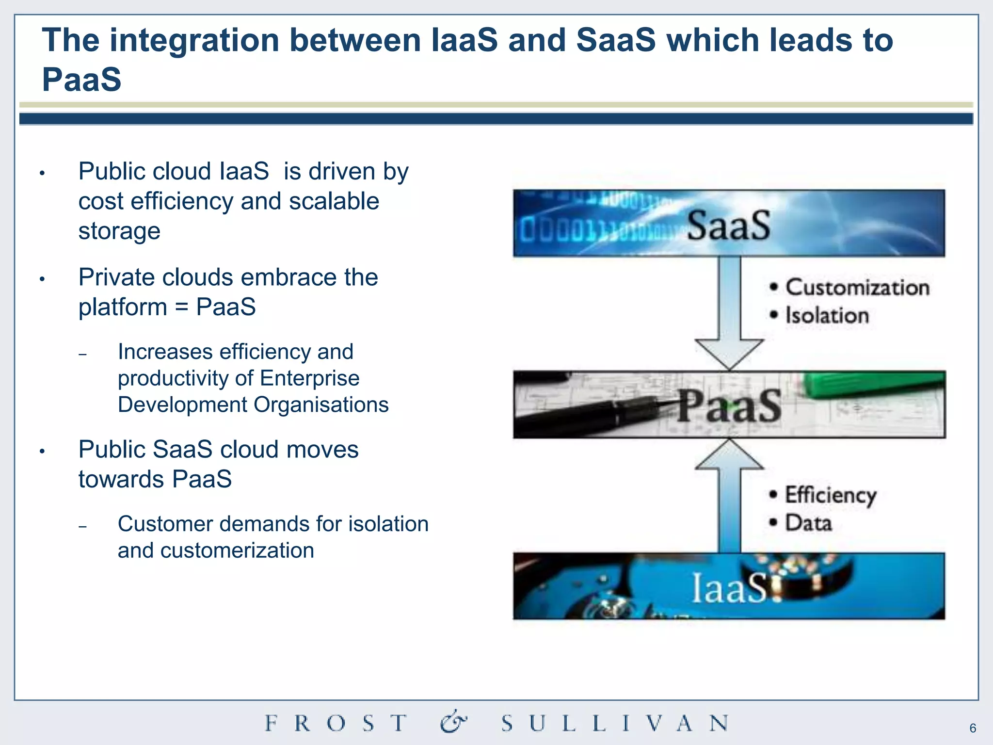 The integration between IaaS and SaaS which leads to
PaaS

•   Public cloud IaaS is driven by
    cost efficiency and scalable
    storage
•   Private clouds embrace the
    platform = PaaS
    ‒   Increases efficiency and
        productivity of Enterprise
        Development Organisations

•   Public SaaS cloud moves
    towards PaaS
    ‒   Customer demands for isolation
        and customerization




                                                       6
 
