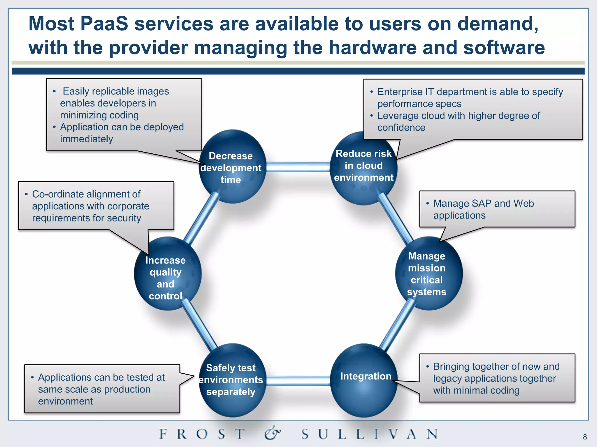 Most PaaS services are available to users on demand,
with the provider managing the hardware and software

      • Easily replicable images                             • Enterprise IT department is able to specify
        enables developers in                                  performance specs
        minimizing coding                                    • Leverage cloud with higher degree of
      • Application can be deployed                            confidence
        immediately
                                        Decrease      Reduce risk
                                       development      in cloud
                                           time       environment
• Co-ordinate alignment of
  applications with corporate                                             • Manage SAP and Web
  requirements for security                                                 applications



                            Increase                                 Manage
                             quality                                 mission
                              and                                     critical
                             control                                 systems




                                        Safely test                       • Bringing together of new and
 • Applications can be tested at       environments    Integration          legacy applications together
   same scale as production             separately                          with minimal coding
   environment


                                                                                                             8
 