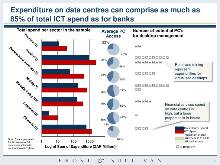 Cloud computing in south africa reality or fantasy