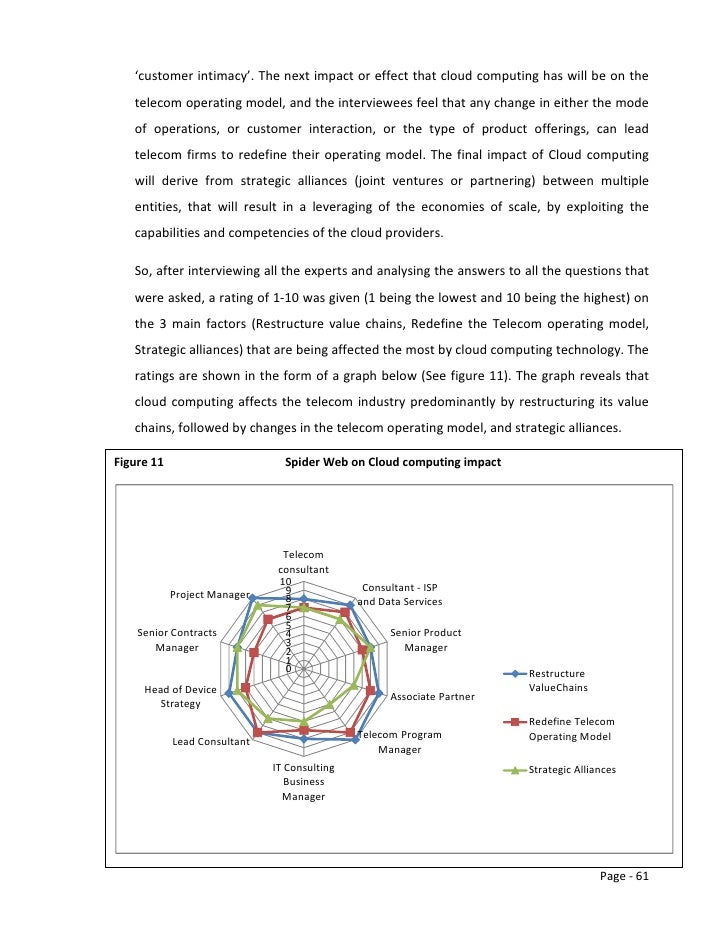 Digital marketing thesis image