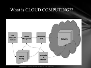 What is CLOUD COMPUTING??
 