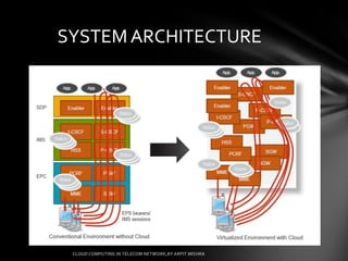 SYSTEM ARCHITECTURE
 