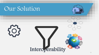 Interoperability 11
Our Solution
 