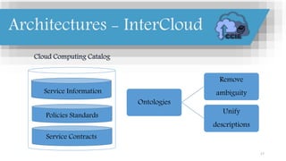 17
Cloud Computing Catalog
Service Contracts
Policies Standards
Service Information
Architectures - InterCloud
Ontologies
Remove
ambiguity
Unify
descriptions
 