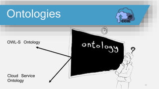 OWL-S Ontology
Cloud Service
Ontology
21
Ontologies
 
