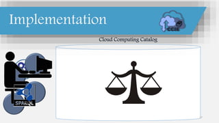 Cloud Computing Catalog
3
8
5
9
27
Implementation
 