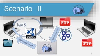 34
Scenario II
IaaS
IaaS
 