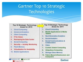 Gartner Top 10 Strategic
     Technologies
 