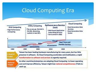 Cloud Computing Era
 