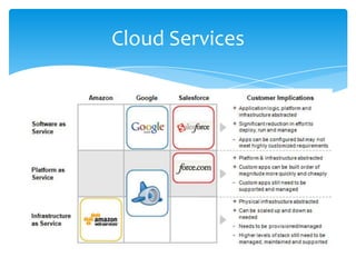 Cloud Services
 