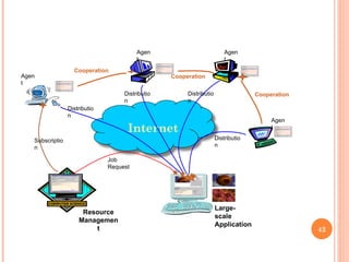 Cloud _ Computing _ Intro.pptx PPT for Cloud | PPTX
