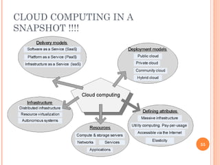Cloud _ Computing _ Intro.pptx PPT for Cloud | PPTX