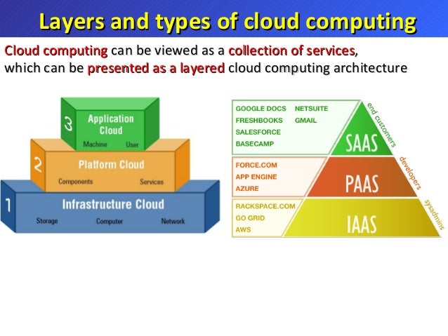 cloud computing introduction cloud computing introduction