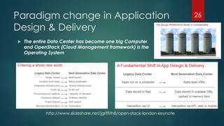 Paradigm change in Application
Design & Delivery
 The entire Data Center has become one big Computer
and OpenStack (Cloud Management framework) is the
Operating System
26
http://www.slideshare.net/jgriffith8/open-stack-london-keynote
 