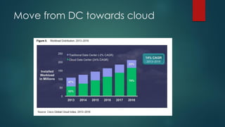 Move from DC towards cloud
 