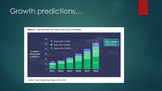 Growth predictions…
 