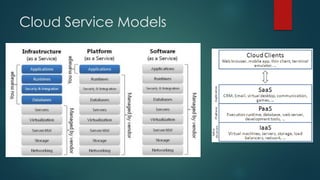Cloud Service Models
 