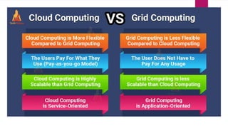 An Introduction to Cloud Computing: Benefits and Challenges