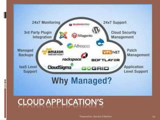 Prepared by: Jitendra S Rathore

29

 