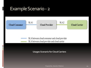 Example Scenario - 2

Usages Scenario for Cloud Carriers

Prepared by: Jitendra S Rathore

44

 