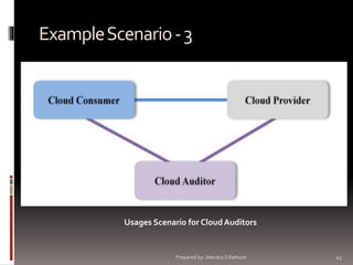 Example Scenario - 3

Usages Scenario for Cloud Auditors

Prepared by: Jitendra S Rathore

45

 