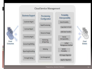 Prepared by: Jitendra S Rathore

59

 