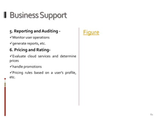 Business Support
5. Reporting and Auditing Monitor user operations

Figure

generate reports, etc.

6. Pricing and RatingEvaluate cloud services and determine

prices
handle promotions
Pricing rules based on a user's profile,

etc.

61

 