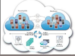 Prepared by: Jitendra S Rathore

75

 