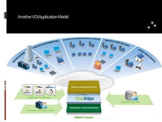 AnotherVDIApplication Model

Prepared by: Jitendra S Rathore

81

 