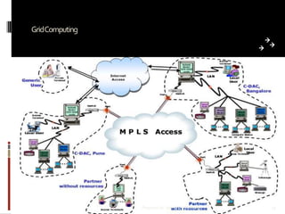 GridComputing

Prepared by: Jitendra S Rathore

23

 