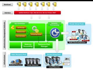 Prepared by: Jitendra S Rathore

28

 