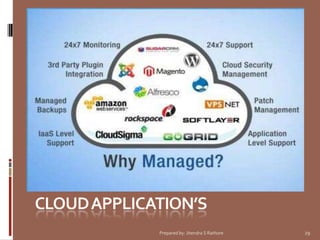 Prepared by: Jitendra S Rathore

29

 