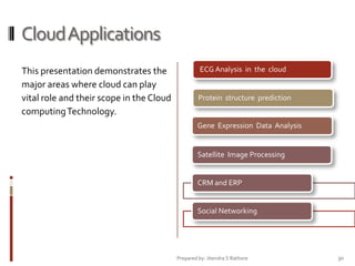 Cloud Applications
This presentation demonstrates the
major areas where cloud can play
vital role and their scope in the Cloud
computing Technology.

ECG Analysis in the cloud

Protein structure prediction

Gene Expression Data Analysis

Satellite Image Processing

CRM and ERP

Social Networking

Prepared by: Jitendra S Rathore

30

 