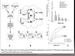 Prepared by: Jitendra S Rathore

33

 