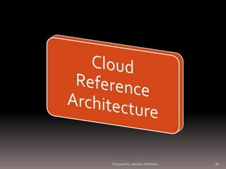 Prepared by: Jitendra S Rathore

38

 