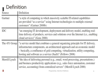 Definition

Prepared by: Jitendra S Rathore

4

 