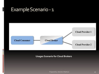 Example Scenario - 1

Usages Scenario for Cloud Brokers

Prepared by: Jitendra S Rathore

43

 