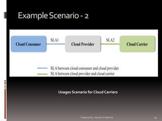 Example Scenario - 2

Usages Scenario for Cloud Carriers

Prepared by: Jitendra S Rathore

44

 