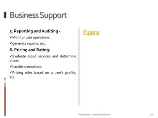 Business Support
5. Reporting and Auditing Monitor user operations

Figure

generate reports, etc.

6. Pricing and RatingEvaluate cloud services and determine

prices
handle promotions
Pricing rules based on a user's profile,

etc.

Prepared by: Jitendra S Rathore

62

 