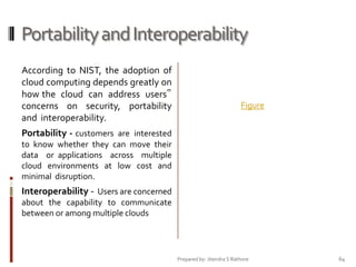 Portability and Interoperability
According to NIST, the adoption of
cloud computing depends greatly on
how the cloud can address users‟
concerns on security, portability
and interoperability.

Figure

Portability - customers are interested
to know whether they can move their
data or applications across multiple
cloud environments at low cost and
minimal disruption.

Interoperability - Users are concerned
about the capability to communicate
between or among multiple clouds

Prepared by: Jitendra S Rathore

64

 