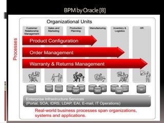 BPM by Oracle [8]

Prepared by: Jitendra S Rathore

70

 