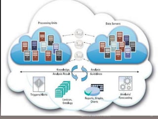 Prepared by: Jitendra S Rathore

76

 