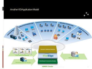 AnotherVDIApplication Model

Prepared by: Jitendra S Rathore

82

 