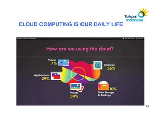 CLOUD COMPUTING IS OUR DAILY LIFE




                                    12
 
