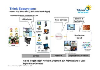Think Ecosystem:
   Power Play Thru DNA (Device-Network-Apps)
     Building Ecosystem to Strengthen The Core

                              Ubiquitous                                                                         Content &
                                                                            Core Services                       Applications




                                                                                                   Portal                 Services & Apps


                                                                                                               Distribution
                                                                                                                  Cloud


      Users                              UI

                                                                                                                               OSS-BSS-SDP
                                                             OS & Devices                                                       (Enabler)
                                                                                                Content
                                                                                       (Game, Music, Education, Sport)


                                                        Device              Network             Application & Content

                                 It’s no longer about Network Oriented, but Architecture & User
                                 Experience Oriented
Source : Amdocs (adopted), Telco 2.0 Conference, 2009
 